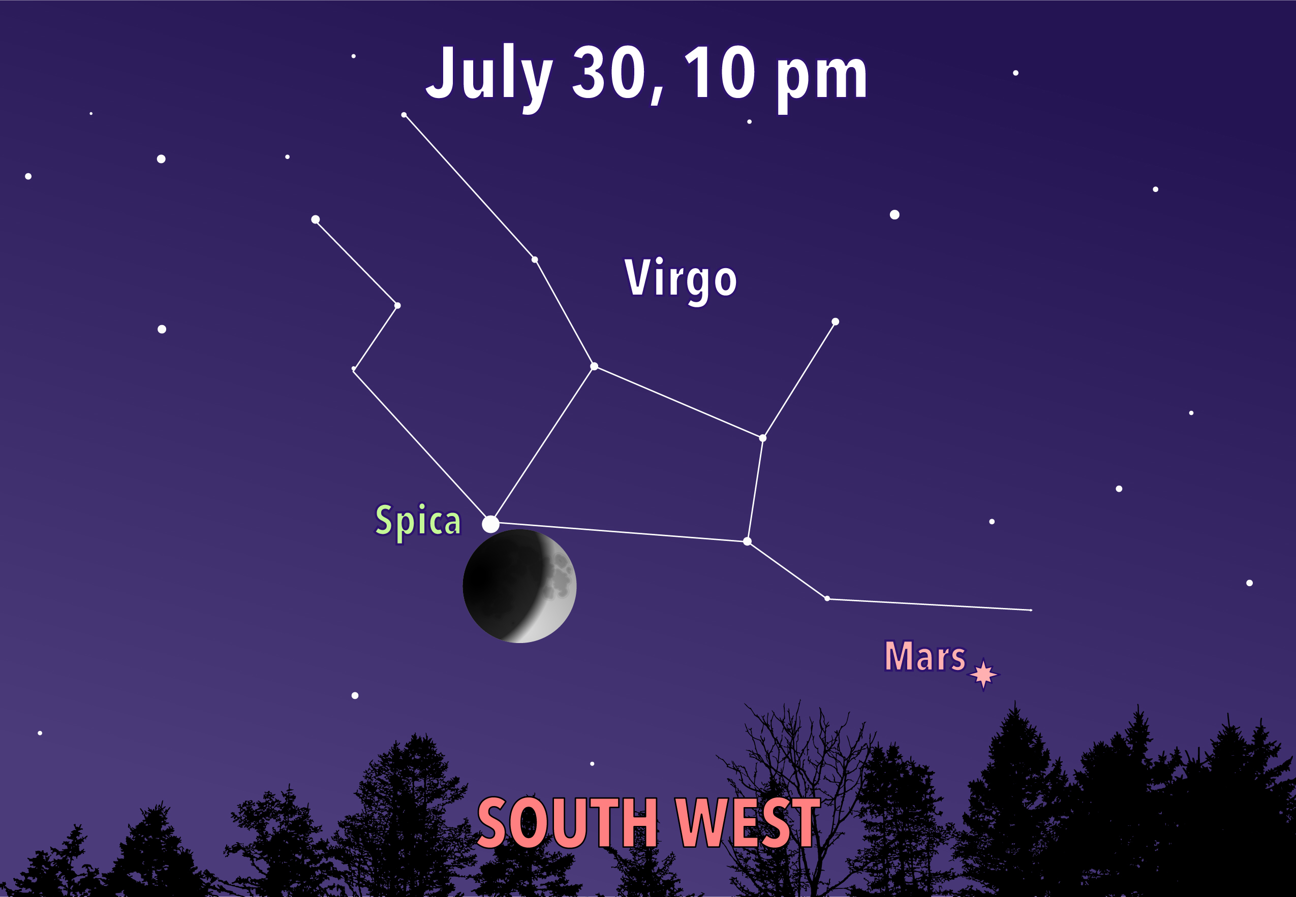 Schematic of the crescent moon and virgo in the night sky on July 30, 2025.