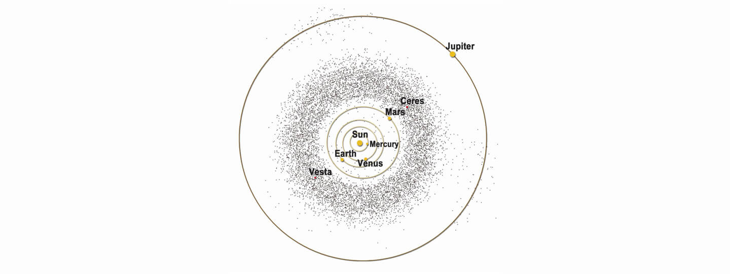 Graphic representation of the asteroid belt.